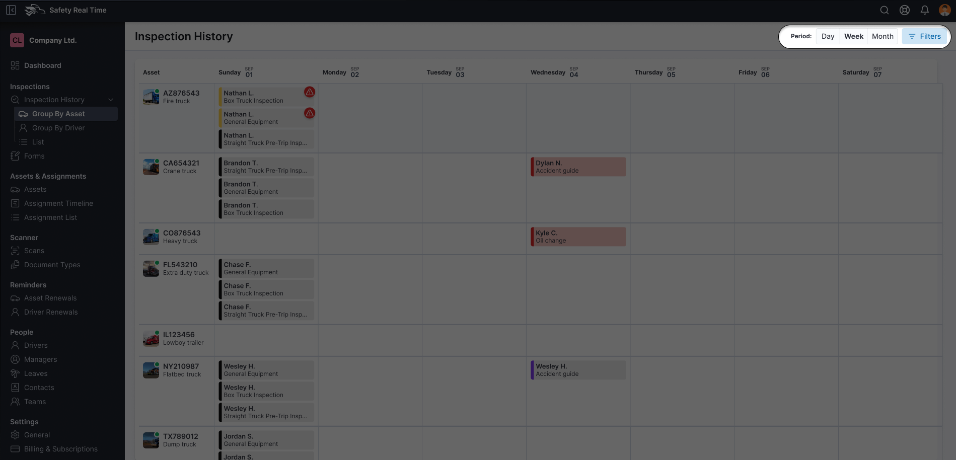 Understanding the Inspection List Table