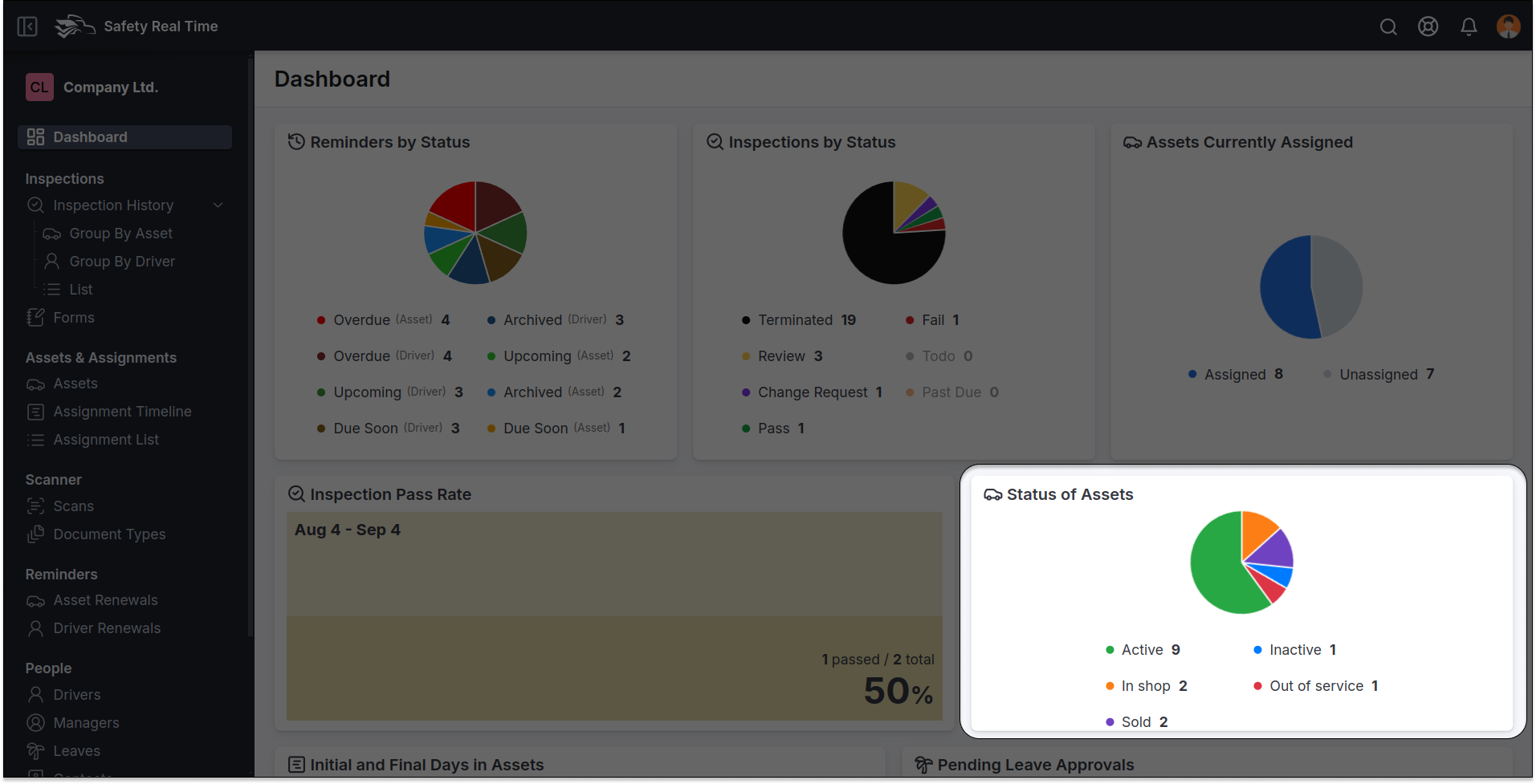 Status of Assets